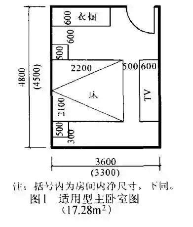 臥室尺寸|10種住宅房間的合理尺寸 你知道多少？